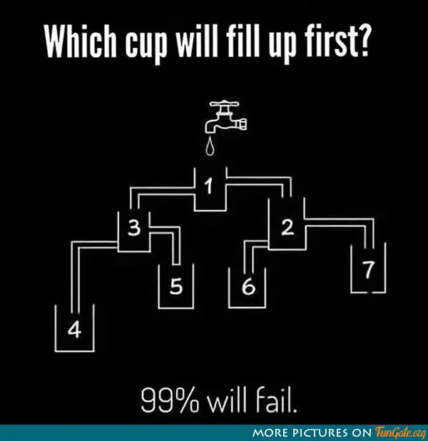 Which cup will fill up first?
